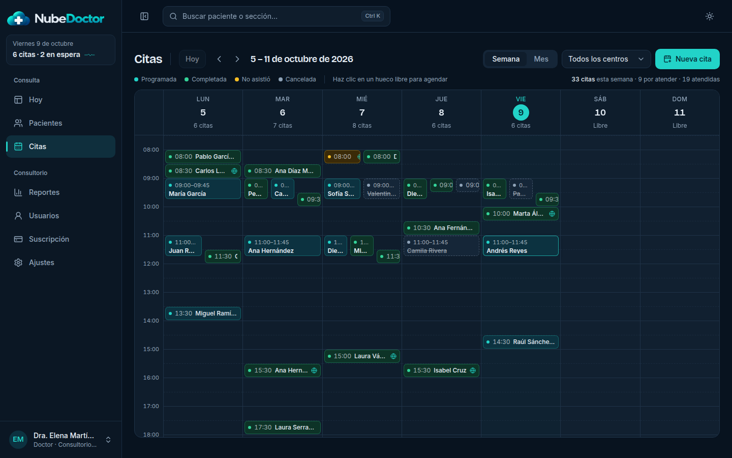 Agenda de NubeDoctor con las citas de la semana