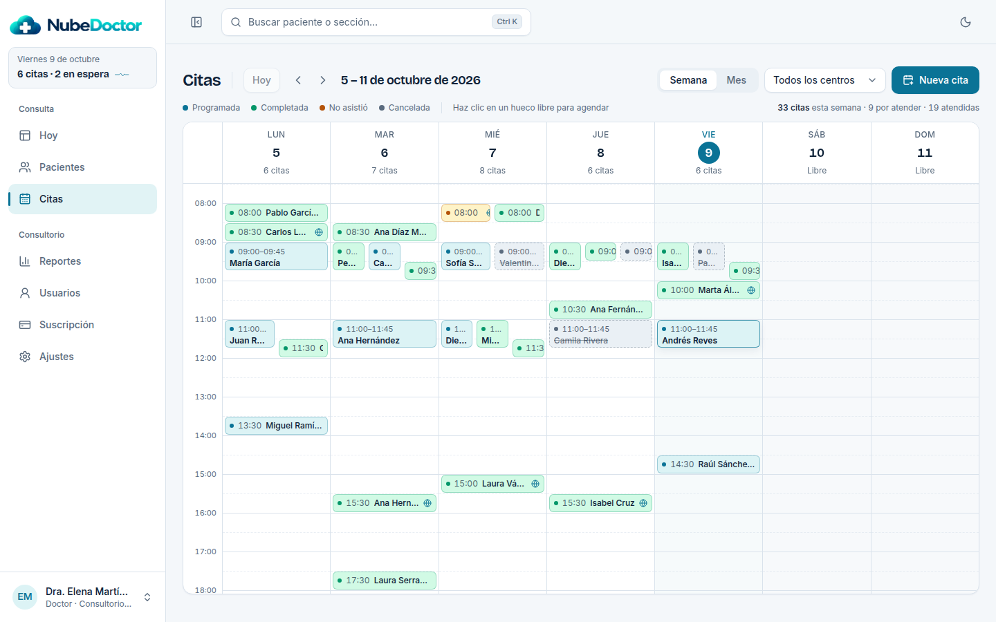Agenda de NubeDoctor con las citas de la semana