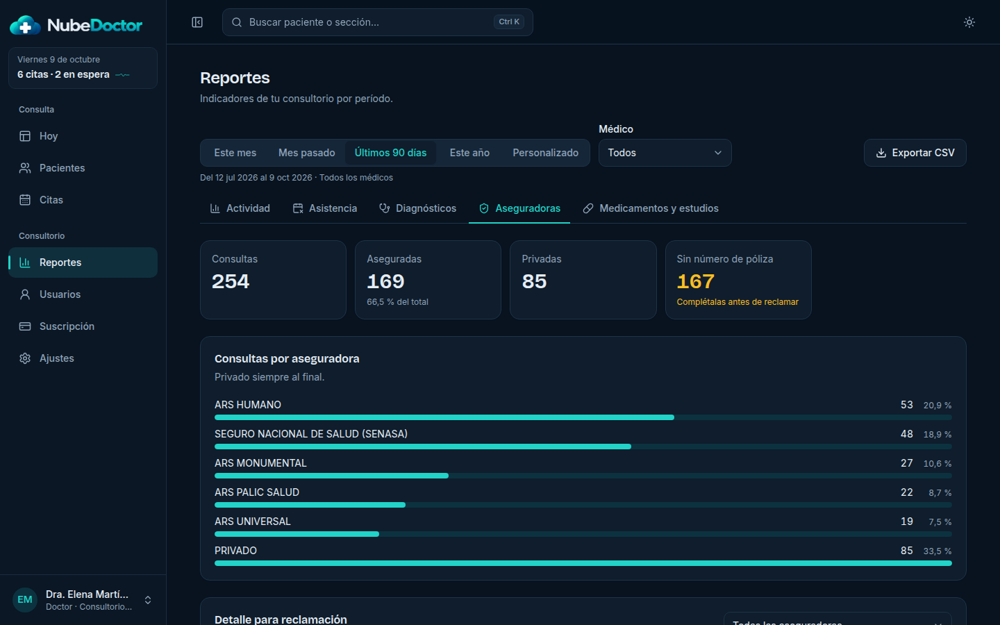 Reporte de consultas por aseguradora