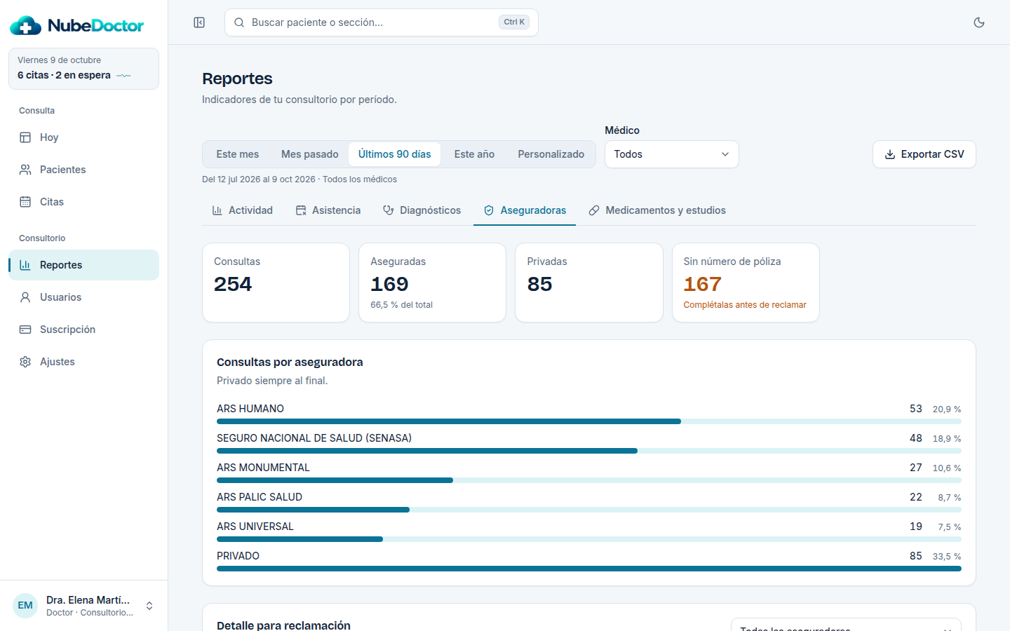 Reporte de consultas por aseguradora